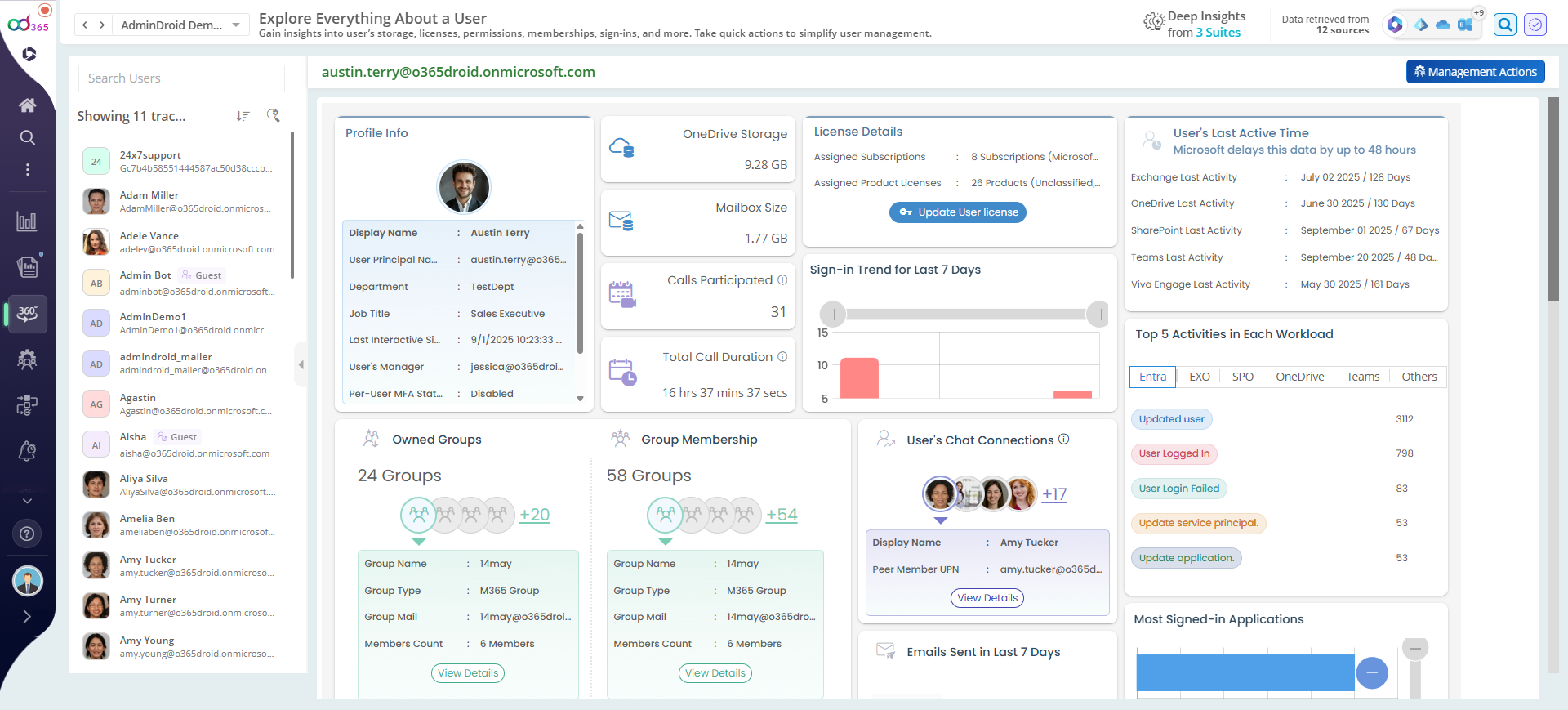 360-Grad-User-Explorer mit Profil, Lizenzen, Gruppen und Aktivitäten eines Benutzers