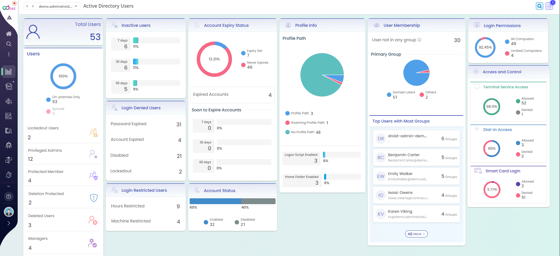 Active-Directory-Users-Dashboard mit Kontostatus, Ablaufdaten und Gruppenmitgliedschaften