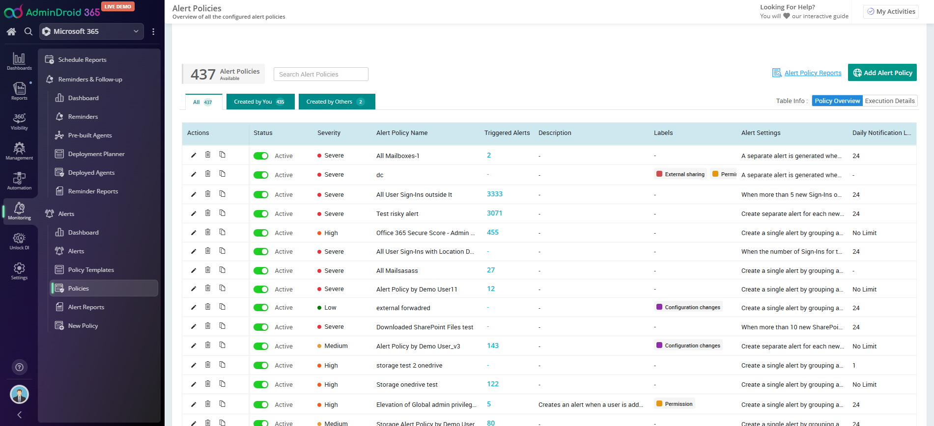 Alert-Policies-Übersicht mit Schweregrad, Status und ausgelösten Alerts