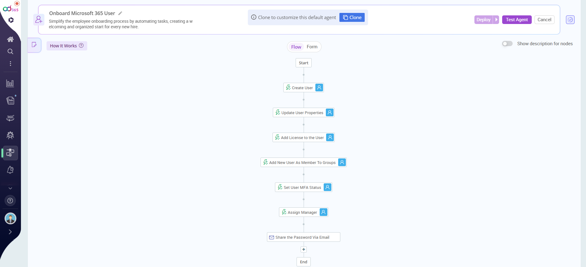 Automatisierungs-Flow zum Onboarding eines Microsoft-365-Benutzers, von Create User bis Passwortversand