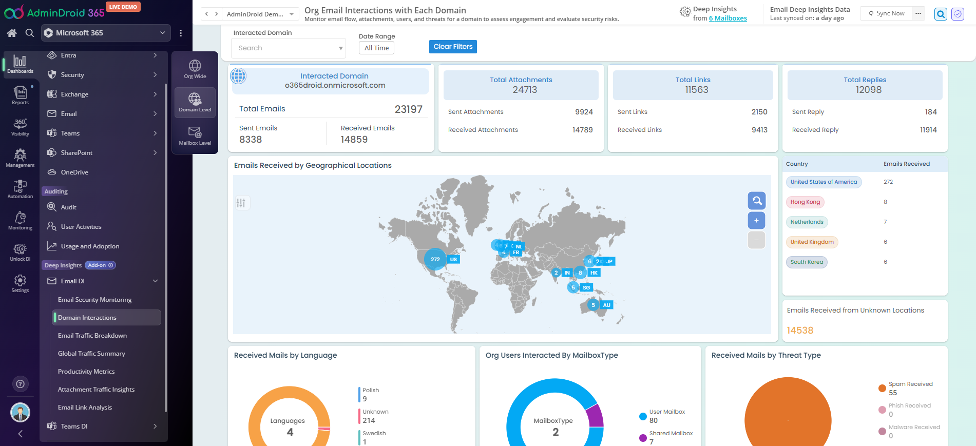 Email Deep Insights mit E-Mail-Verkehr, Anhängen, Links und geografischer Verteilung empfangener Mails