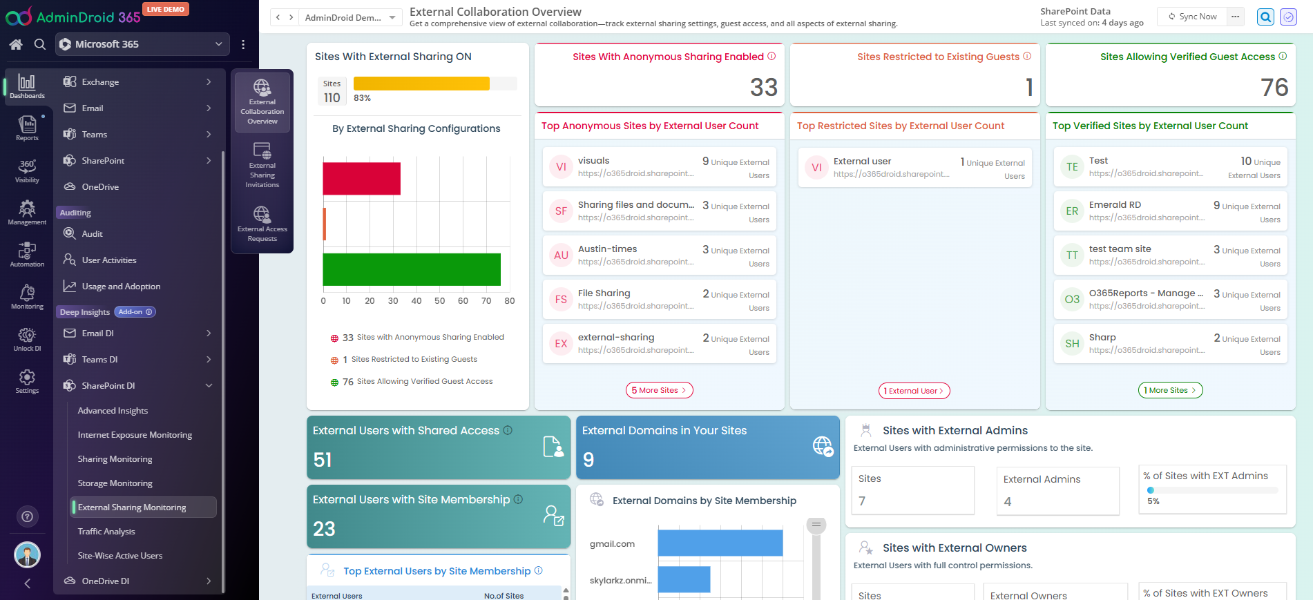 SharePoint External Collaboration Overview mit externem Sharing und Gastzugriffen