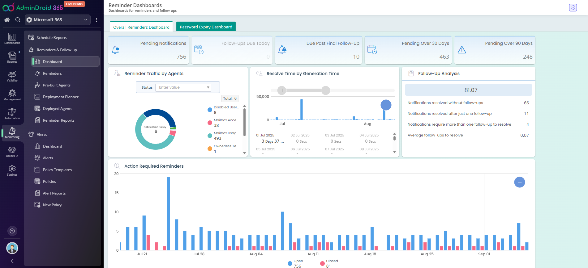 Reminder-Dashboard mit ausstehenden Benachrichtigungen und Follow-up-Analyse