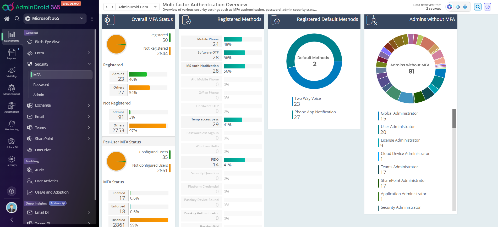 Multi-Factor-Authentication-Overview-Dashboard