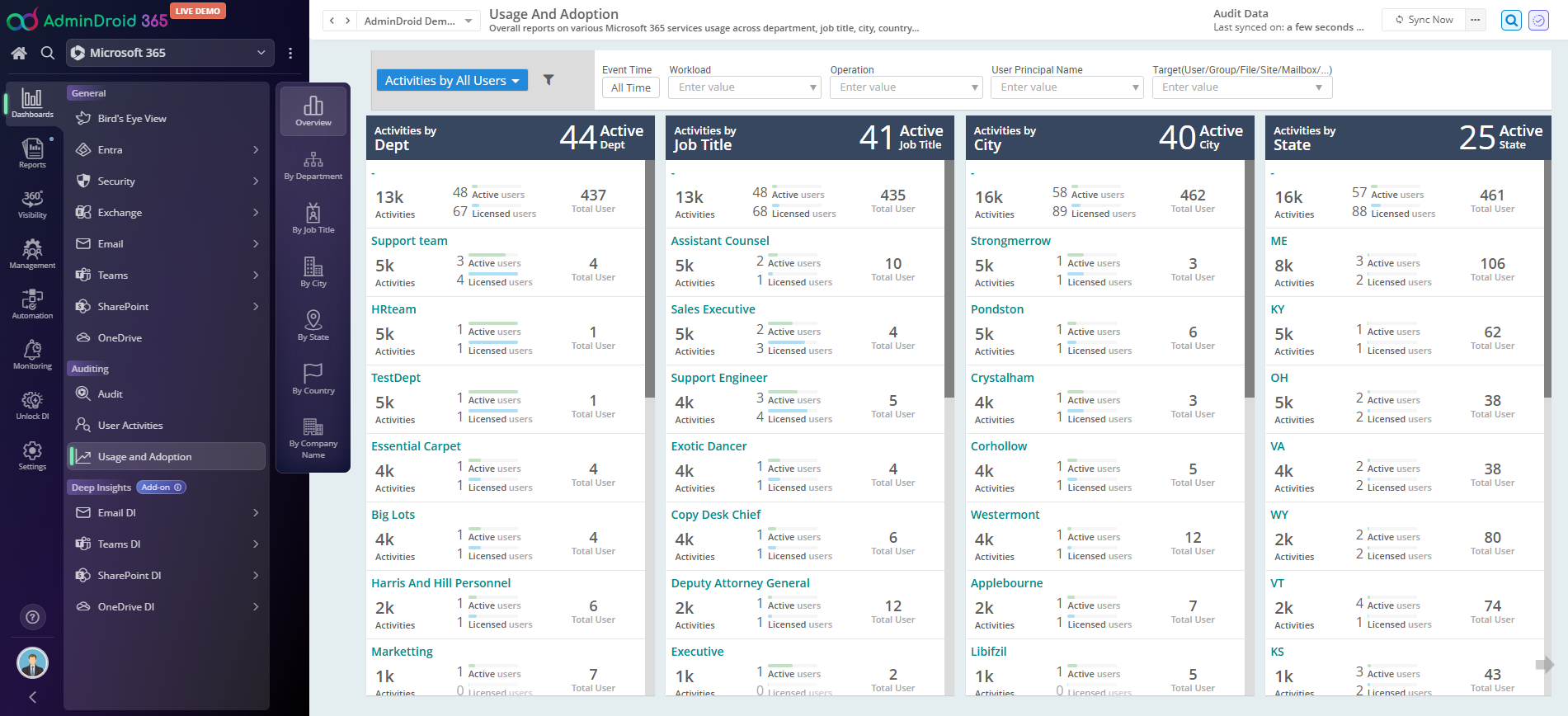 Usage-and-Adoption-Dashboard mit Aktivitäten nach Abteilung, Position, Stadt und Bundesland